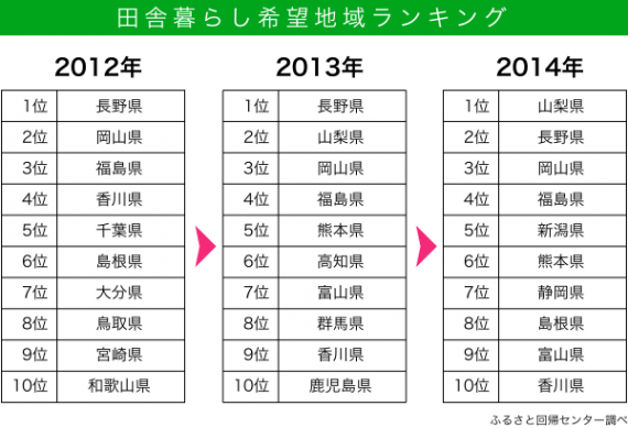 rank2015